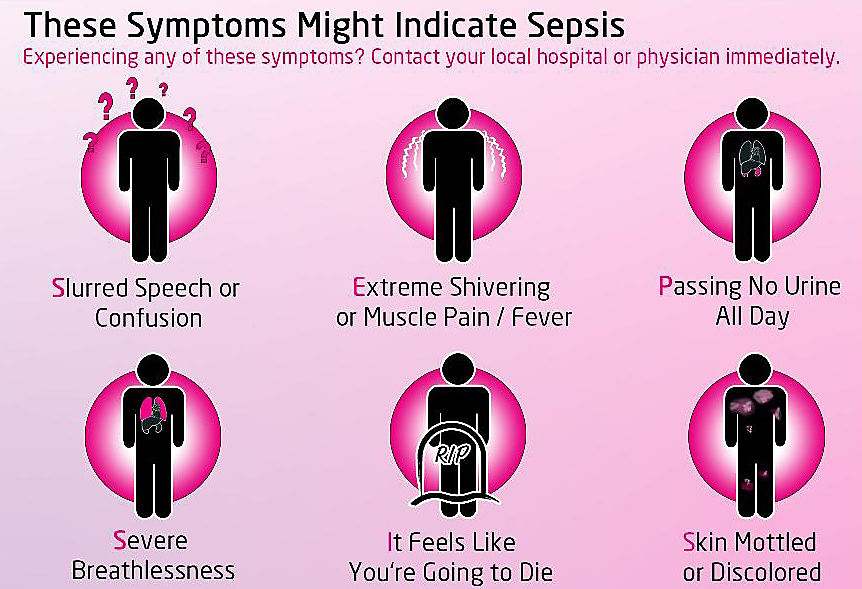 Symptoms of Sepsis.jpg